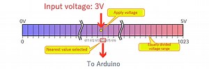 The Basics of Arduino: Reading Voltage #ADC