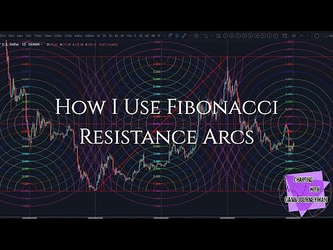 How I Use and Set Up Fibonacci Resistance Arcs In TradingView