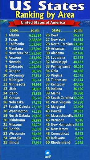 List of 50 U.S. States by Land Area | USA States Area Ranking | US Full List #USA #USStates #US