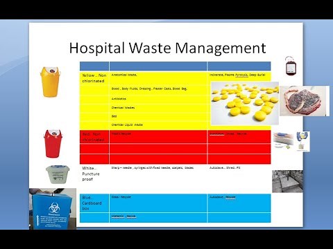 PSM 826 BioMedical Hazardous Hospital Waste Management Segregation DustBin Color