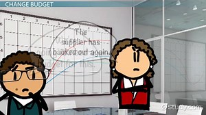 Project Change Management: Plan & Components