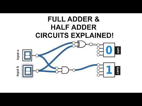 Binary Addition, Half-Adder, Full-Adder Logic Gate Circuits CLEARLY EXPLAINED