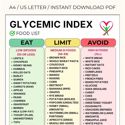 Glycemic Index Food Chart Printable, Low GI and High GI Foods for Diabetic Grocery Planning, Instant Download PDF - Etsy Australia