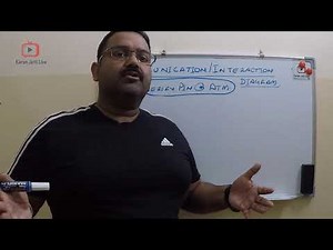 How to make communication diagram with example