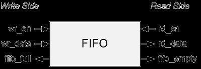 Lesson 8: What is a FIFO?