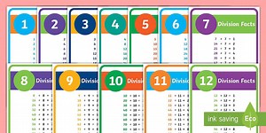 1 to 12 Times Table Division Display Posters