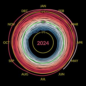 NASA Scientific Visualization Studio | NASA Climate Spiral 1880-Present