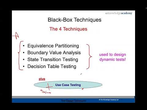 ISTQB FOUNDATION level Chapter 4