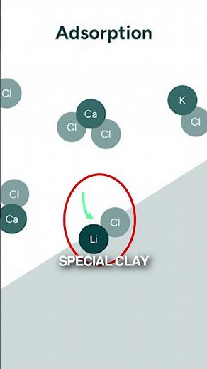 What is Direct Lithium Extraction (DLE)?