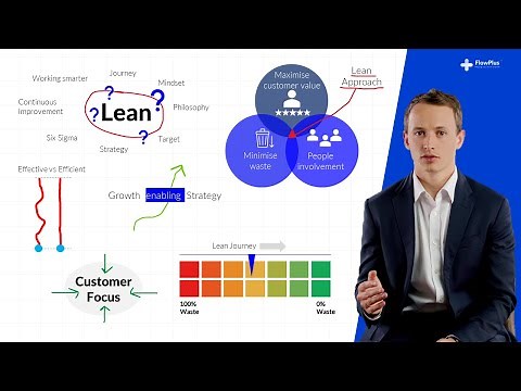 What is Lean Manufacturing?