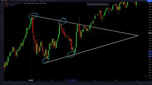 21 reactions · 3 comments | The Symmetrical Triangle Chart Pattern (Simple but USEFUL Price Pattern) | Mind Math Money | Facebook