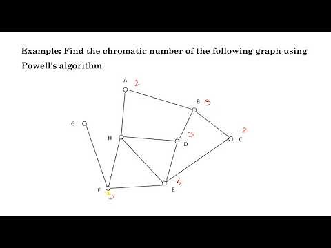 Welsh Powell Algorithm