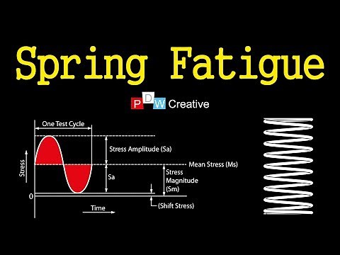Compression Spring Fatigue