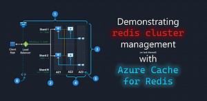 Demonstrating Redis Cluster management with Azure Cache for Redis