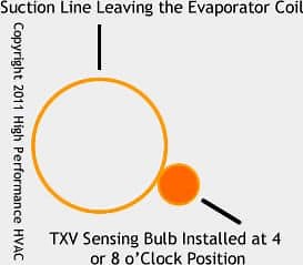 TXV or Thermostatic Expansion Valve | Refrigeration for HVAC