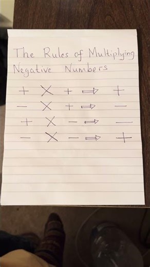 Negative numbers rules of multiplication