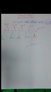 2.3K views · 26 reactions | Career Map-Bank Job Preparation on Reels | Facebook