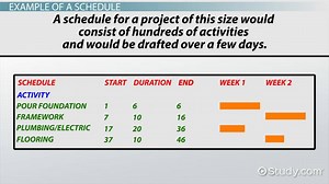 Steps & Approaches to Project Schedule Control