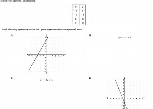 The table below represents a linear function.| x   | y   || ... | Filo