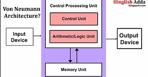Von Neumann Architecture | Computer Science | BCA Course | IGNOU
