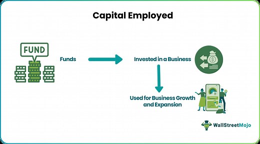 Capital Employed - What Is It, Formula, Vs Invested Capital
