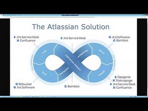 Jira Service Desk for HR Use Cases