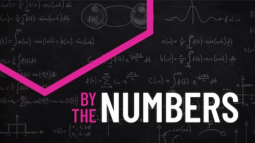 11 things you never knew about mathematical symbols | Mathematics | University of Waterloo