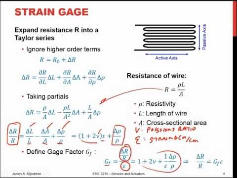 Strain gauge basics