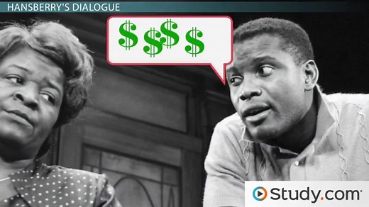 Practice Analyzing Dialogue