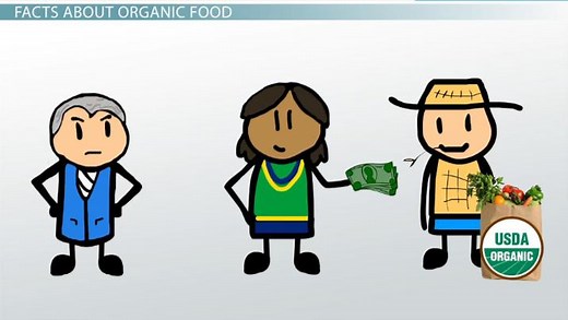Organic Food | Definition & Examples