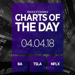 China's tariffs are now hitting home... Get the latest with today's Yahoo FInance Charts of the Day https://yhoo.it/2IsetiJ | Yahoo Finance | Facebook