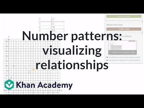 Number patterns: visualizing sequence relationships | Algebric thinking | 5th grade | Khan Academy