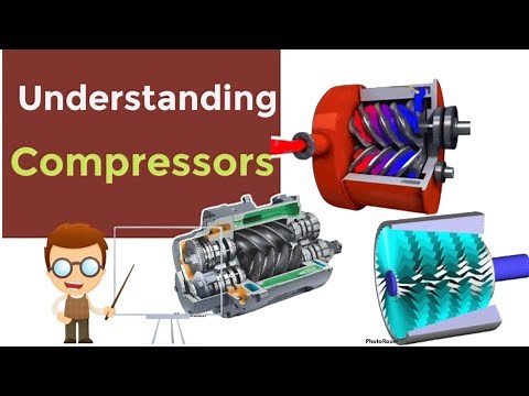 Understanding Compressors | Types of Compressors and their Working Explained