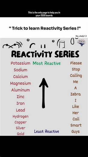 'Trick to learn Reactivity Series!"