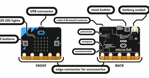 Qu'est-ce qu'un micro:bit ? – Primàbord