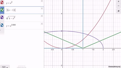 Integration by parts intro
