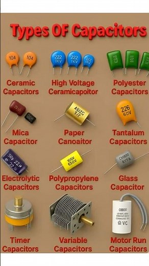 Types of Capacitors Explained | Learn 10 Different Capacitor Types with Images