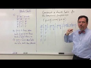 Truth Table with Two Propositions Example 1