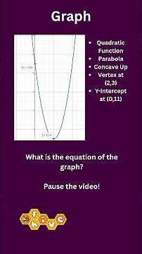 AP Precalculus Quadratic Functions