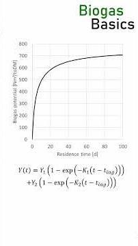 How to calculate the residence time of a CSTR from a biogas potential test