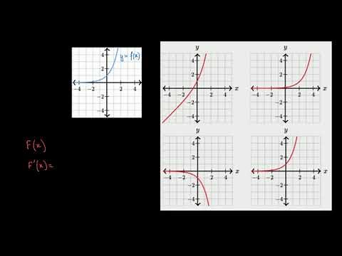 Déterminer une primitive à partir d'une représentation graphique