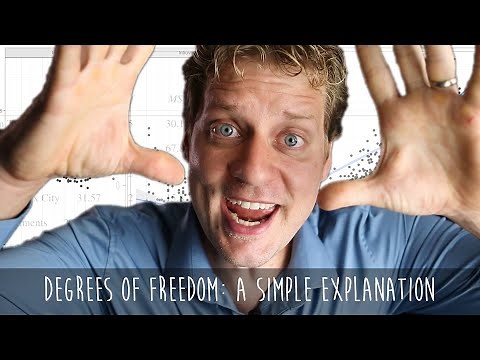 What are degrees of freedom in statistics? A simple explanation.