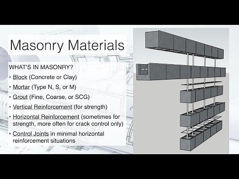 Introduction to Structural Masonry Materials Part 1