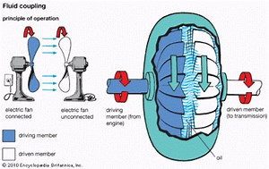 What is a Fluid Coupling? - Complete Guide - Mechanical Booster
