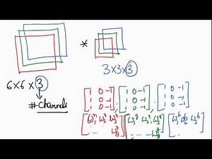 Convolution example for colored image (in Hindi)