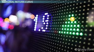 The Law of Diminishing Marginal Returns