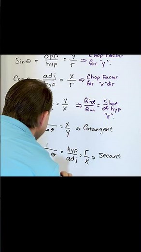 Cosecant of Acute Angles: Trigonometric Functions