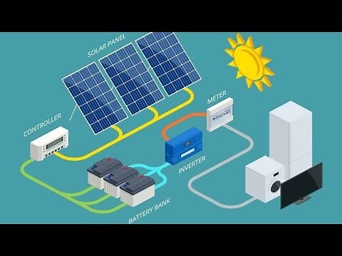 Solar photovoltaic system types and principle
