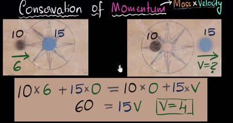 Conservation of momentum