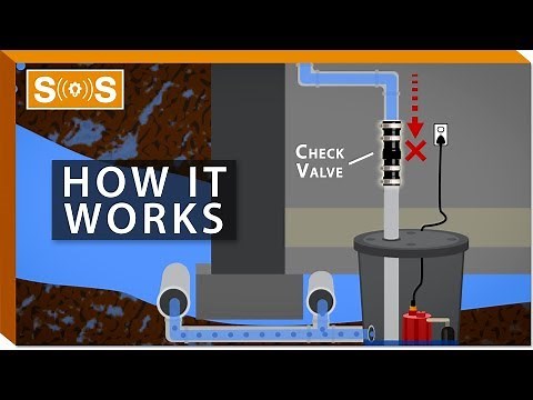How Do Check Valves Work? | Spec. Sense
